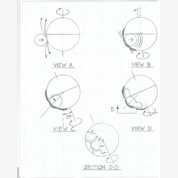 A drawing of some different types of circles.