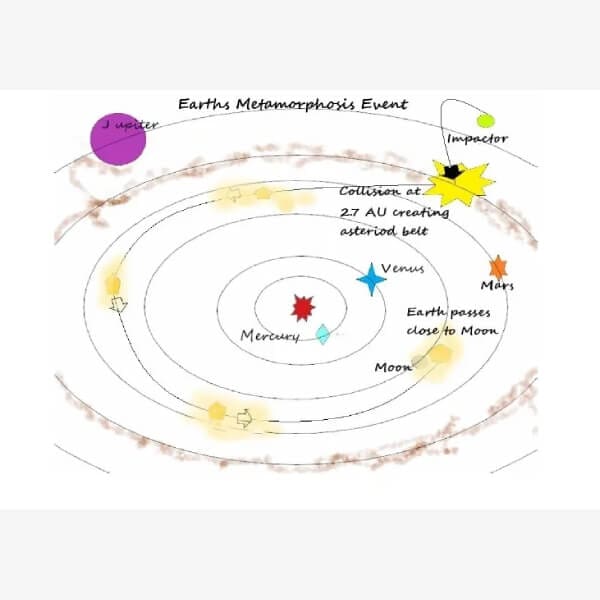 A diagram of the solar system with planets in it.